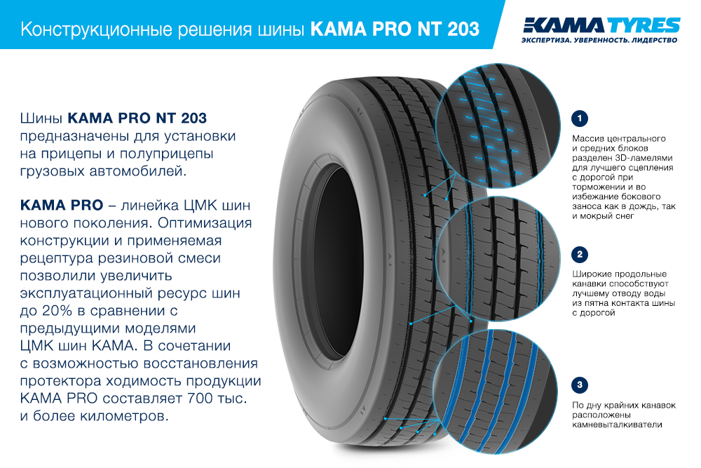 ЦМК шины KAMA PRO NT 203  в Фокине